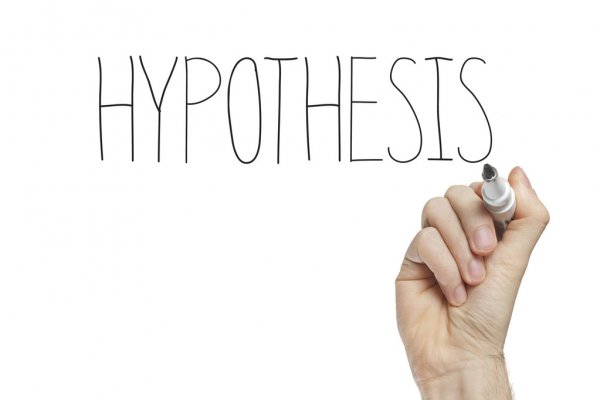 Where to Find The Hypothesis in a Research Article